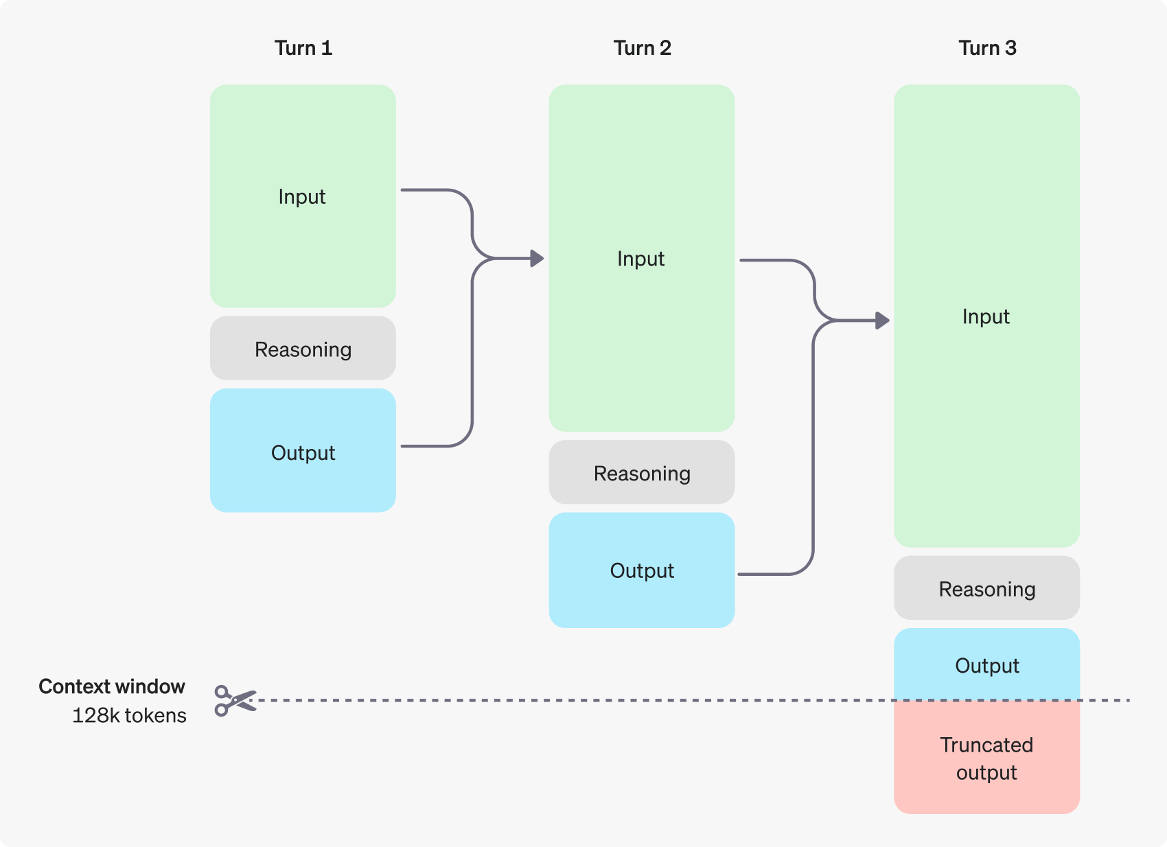 图片来自 OpenAI