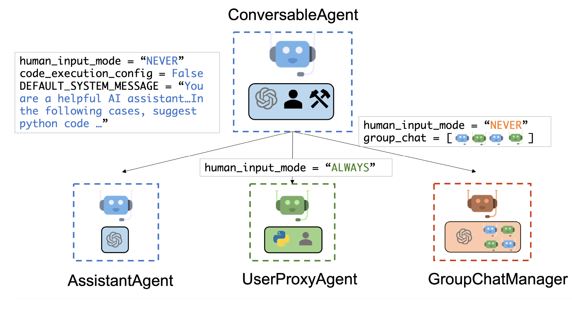 来源：autogen github