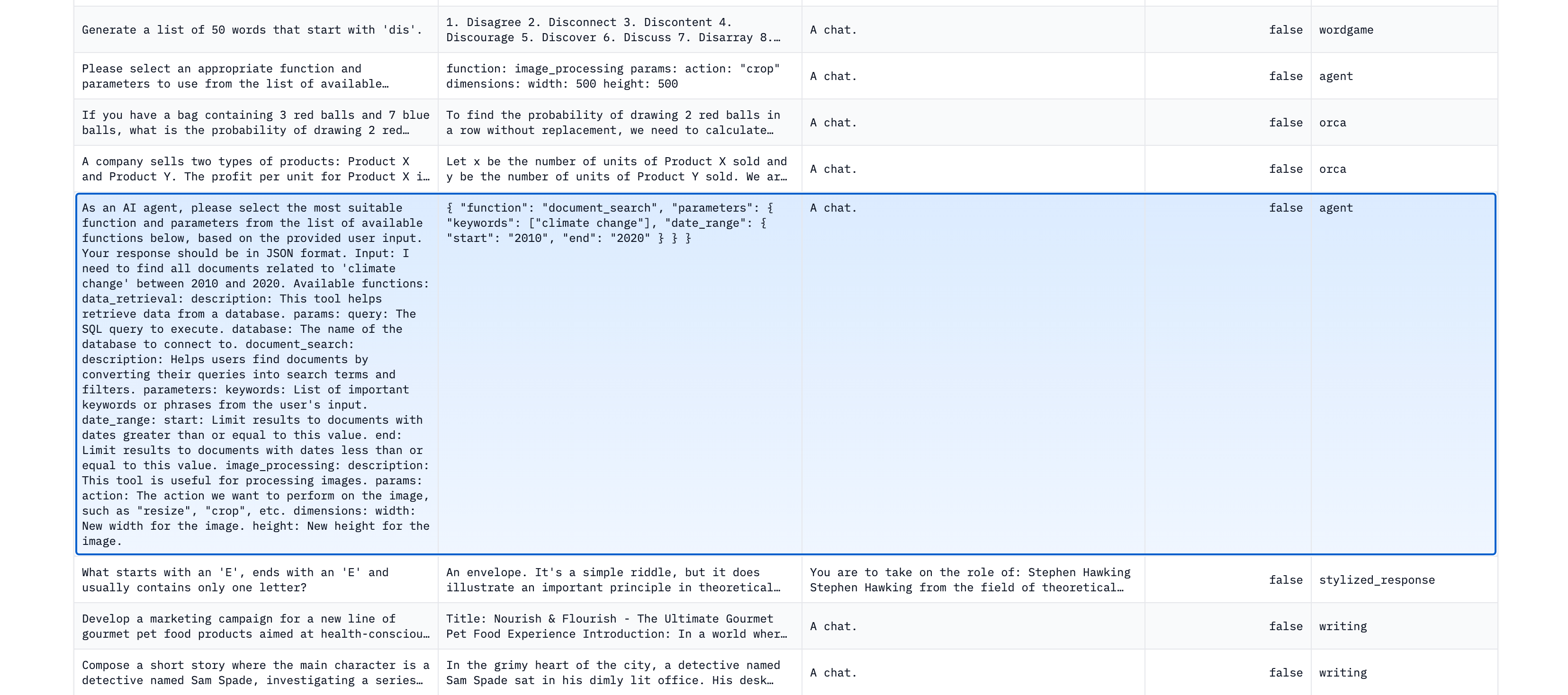 airoboros 2.2.1. dataset